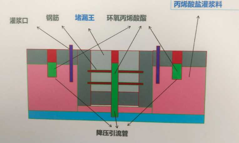 沧州防水堵漏工程设计