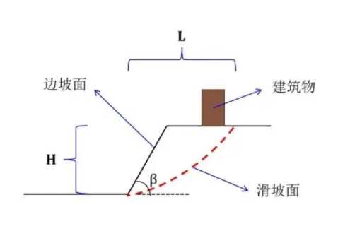 沧州边坡工程设计